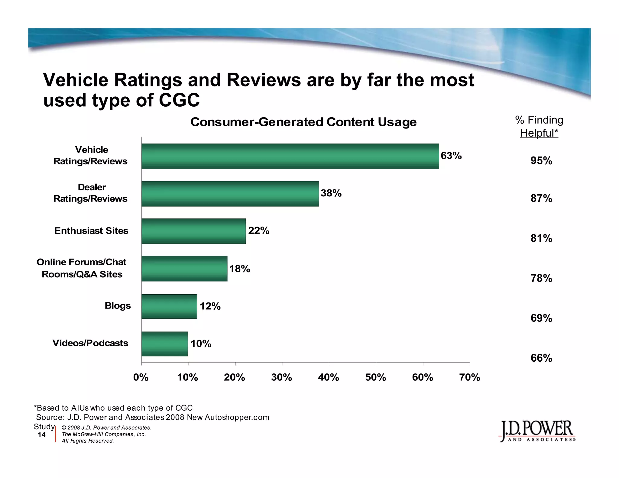 Jd P Ower Auotmotive Online Marketing Review 2008