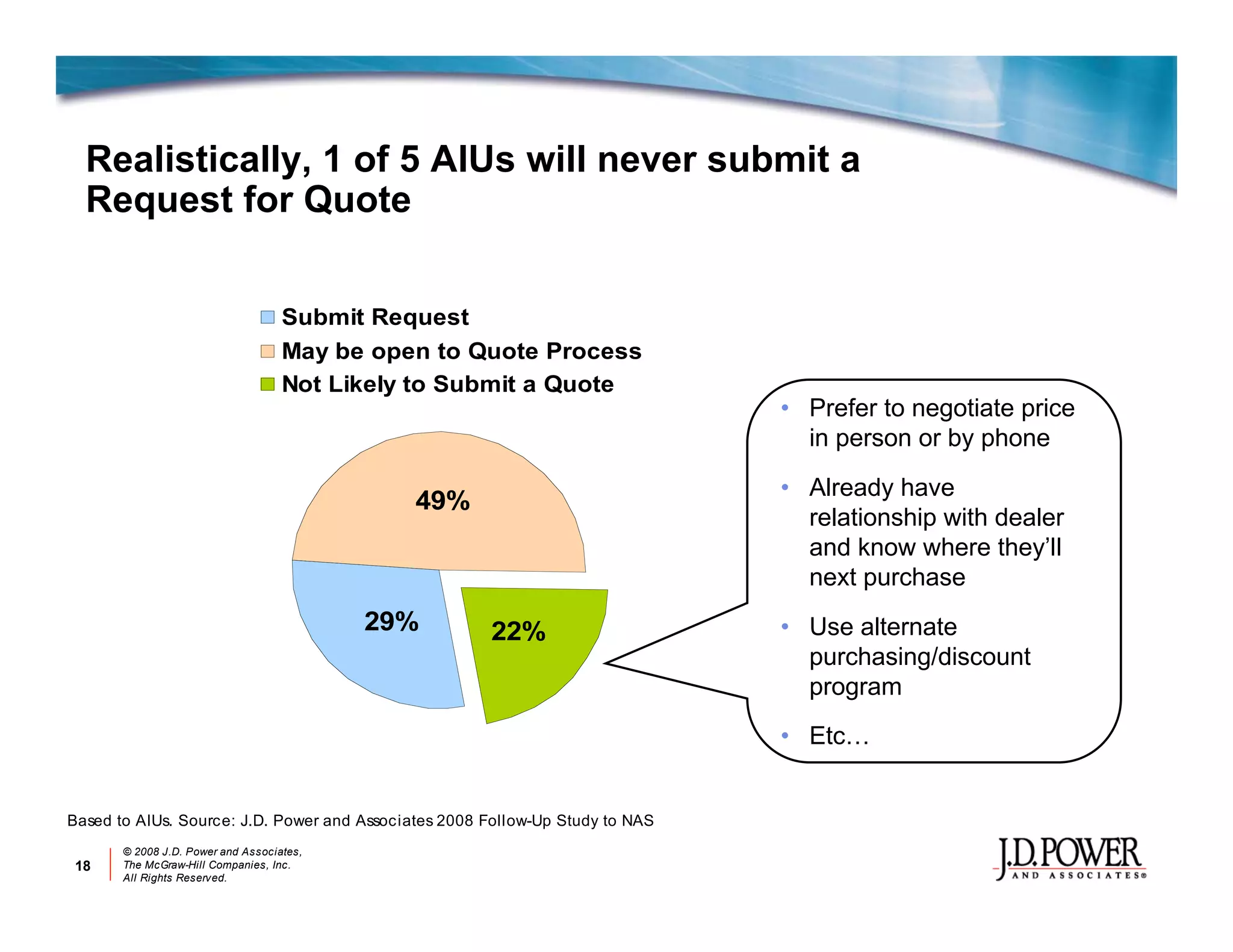 Jd P Ower Auotmotive Online Marketing Review 2008