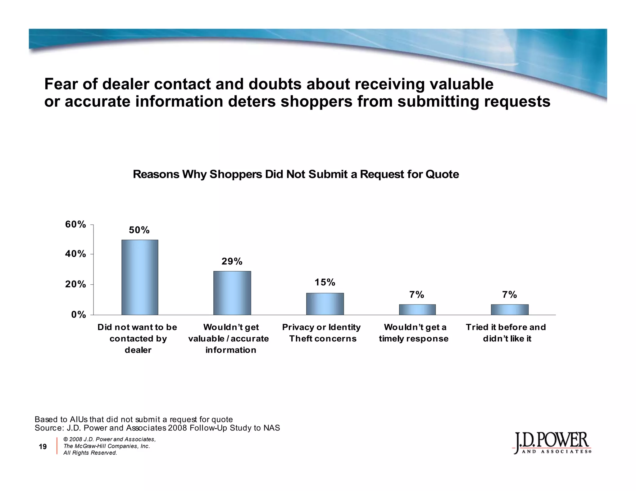 Jd P Ower Auotmotive Online Marketing Review 2008