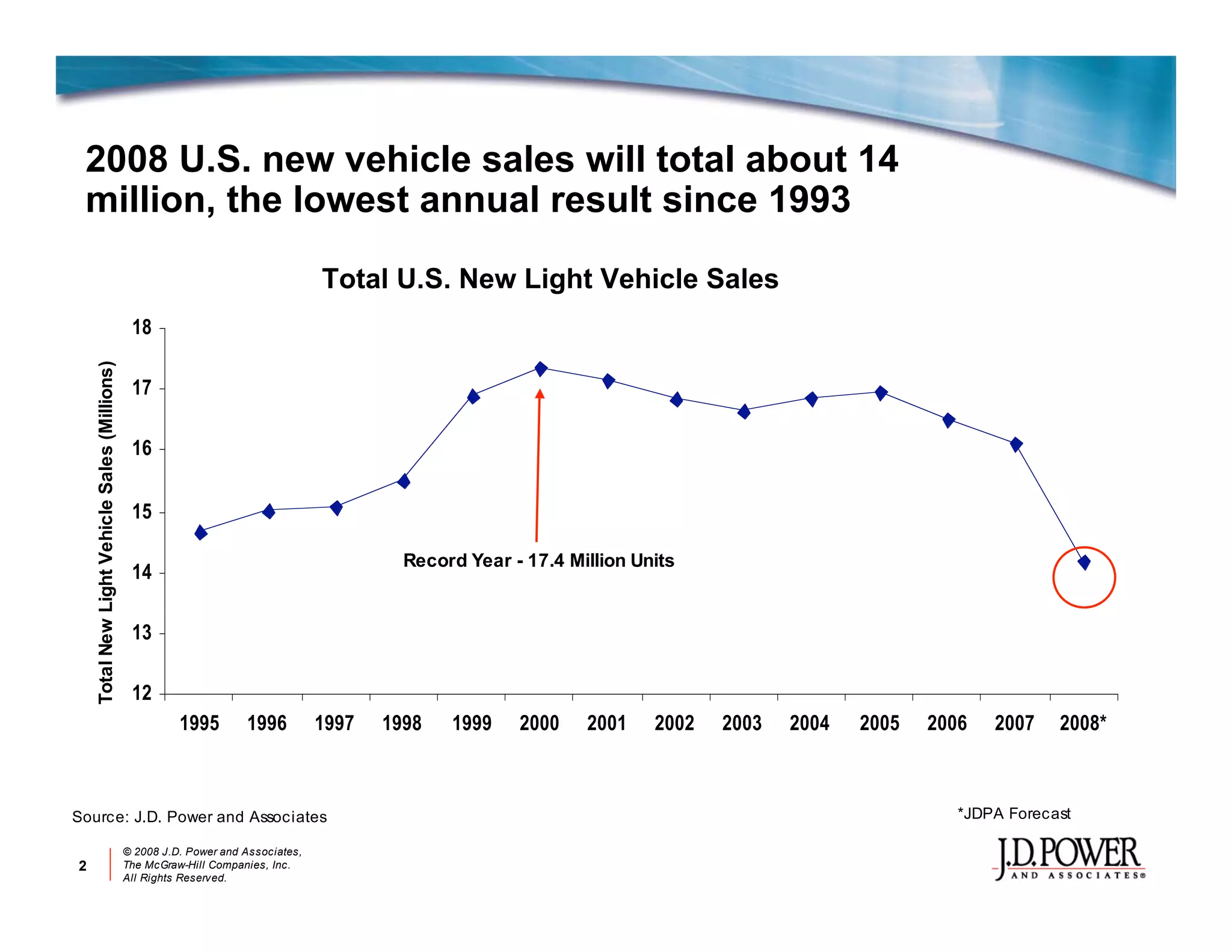 Jd P Ower Auotmotive Online Marketing Review 2008