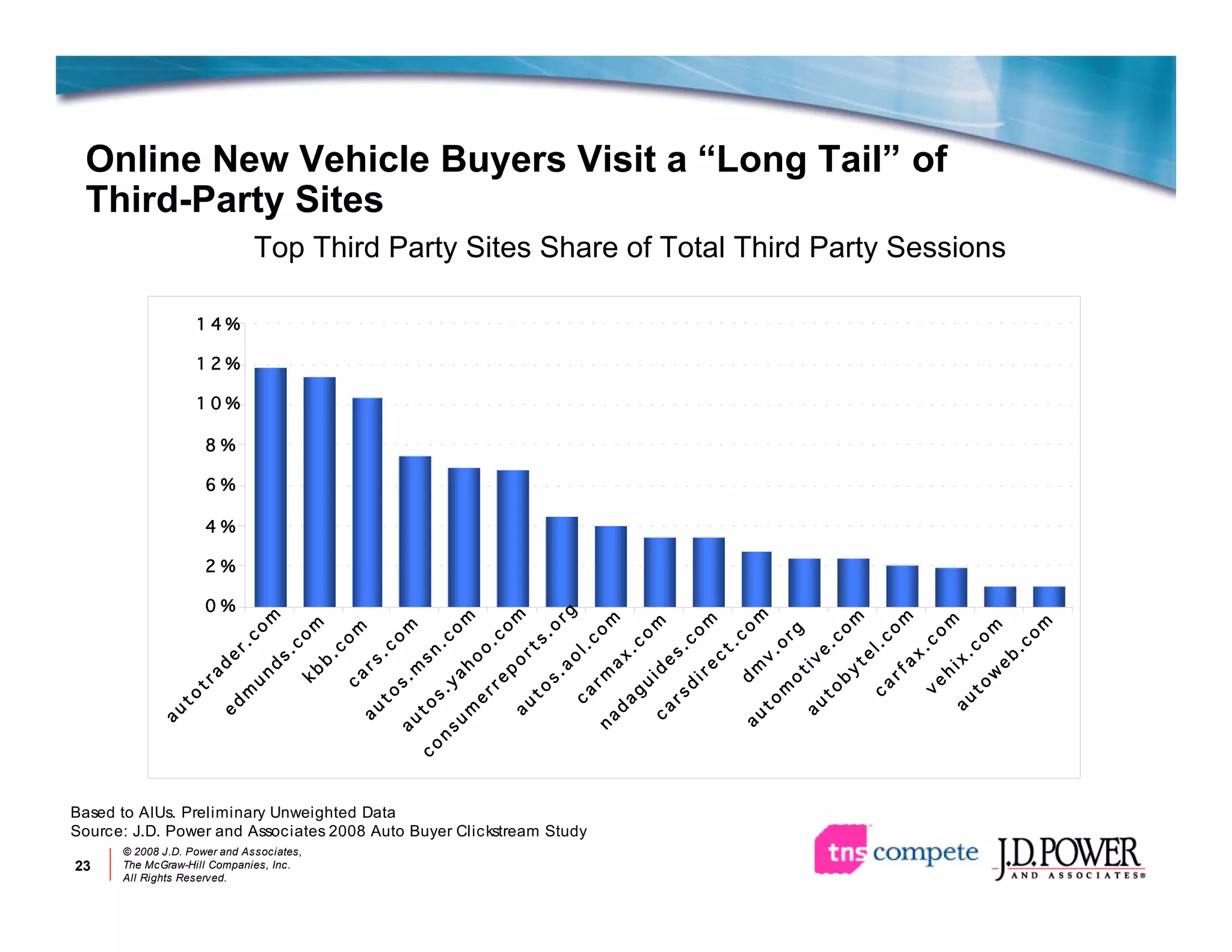 Jd P Ower Auotmotive Online Marketing Review 2008