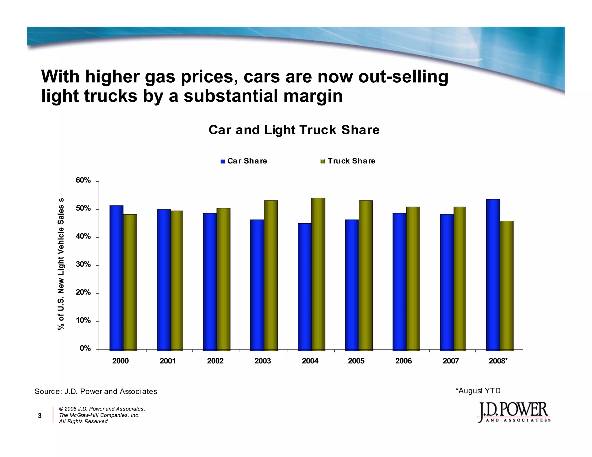 Jd P Ower Auotmotive Online Marketing Review 2008