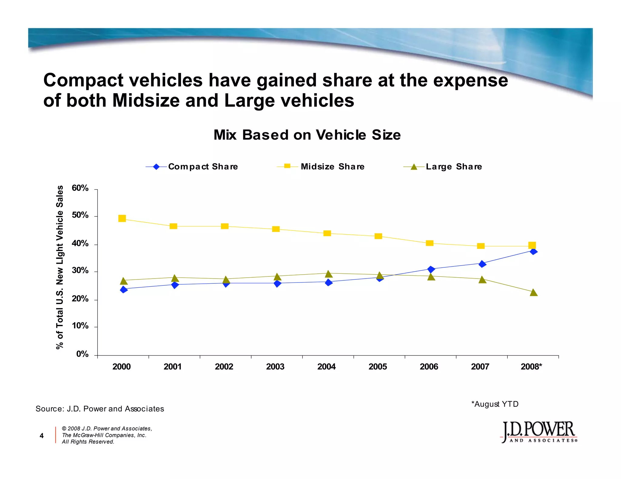 Jd P Ower Auotmotive Online Marketing Review 2008