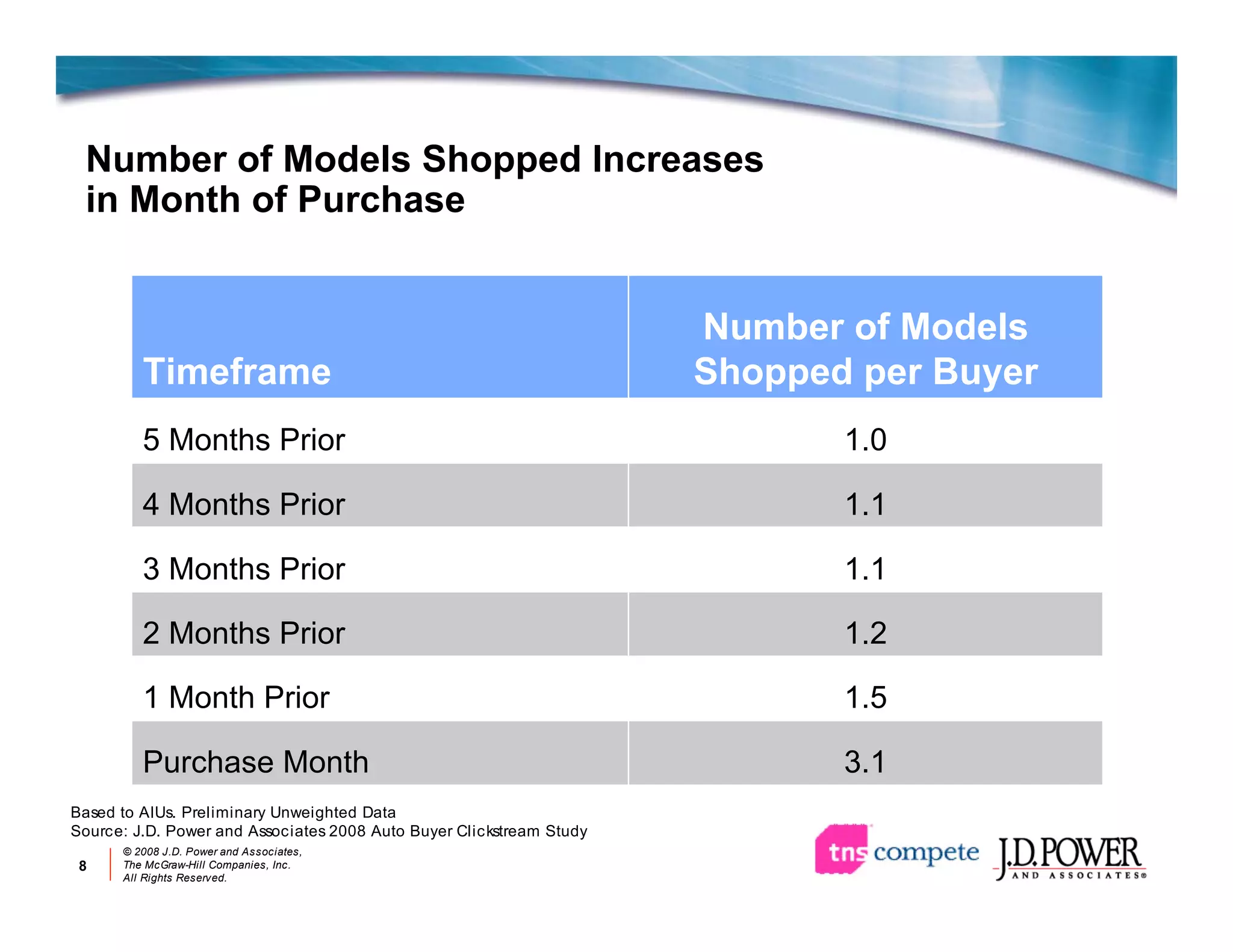 Jd P Ower Auotmotive Online Marketing Review 2008