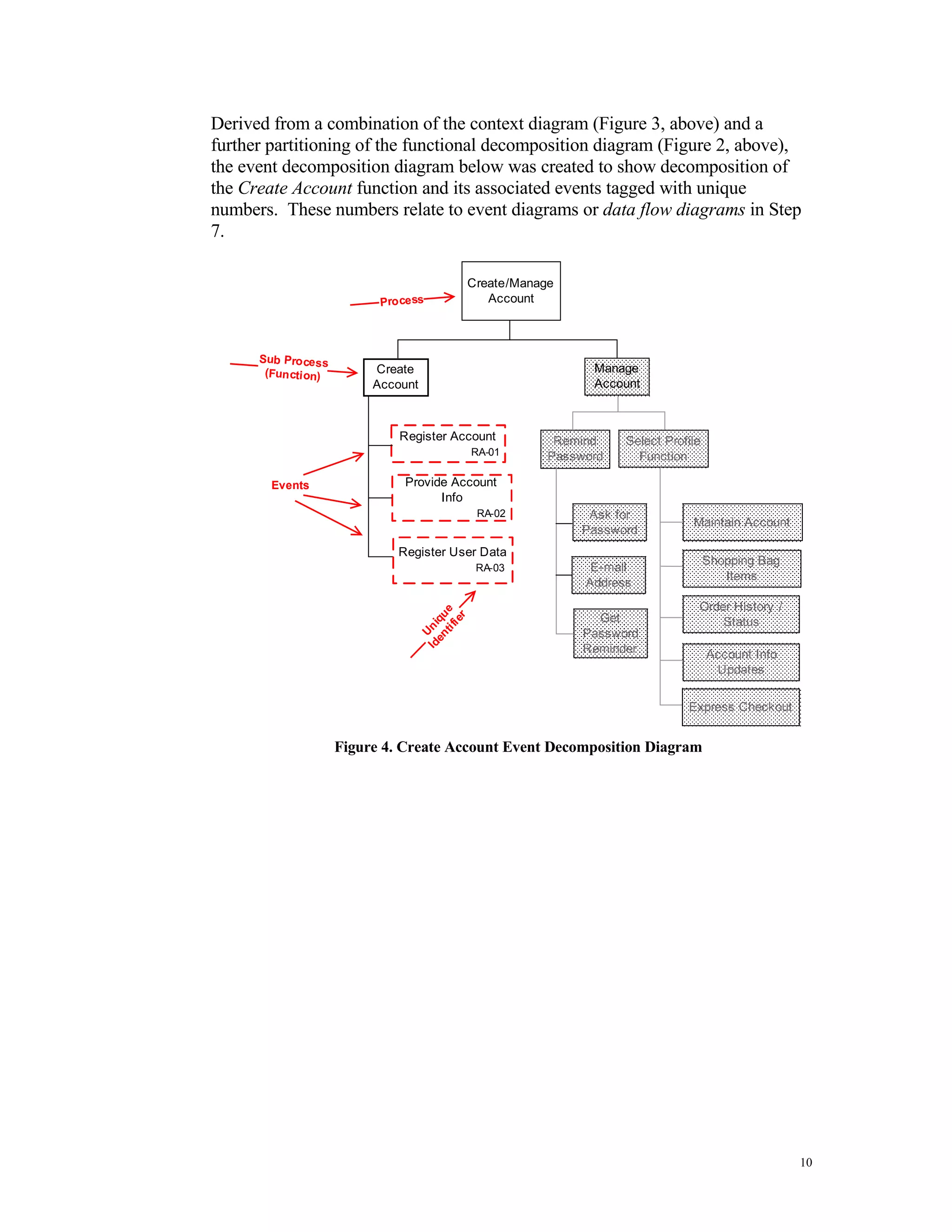 Just in Time (JiT) Business Rules Mining