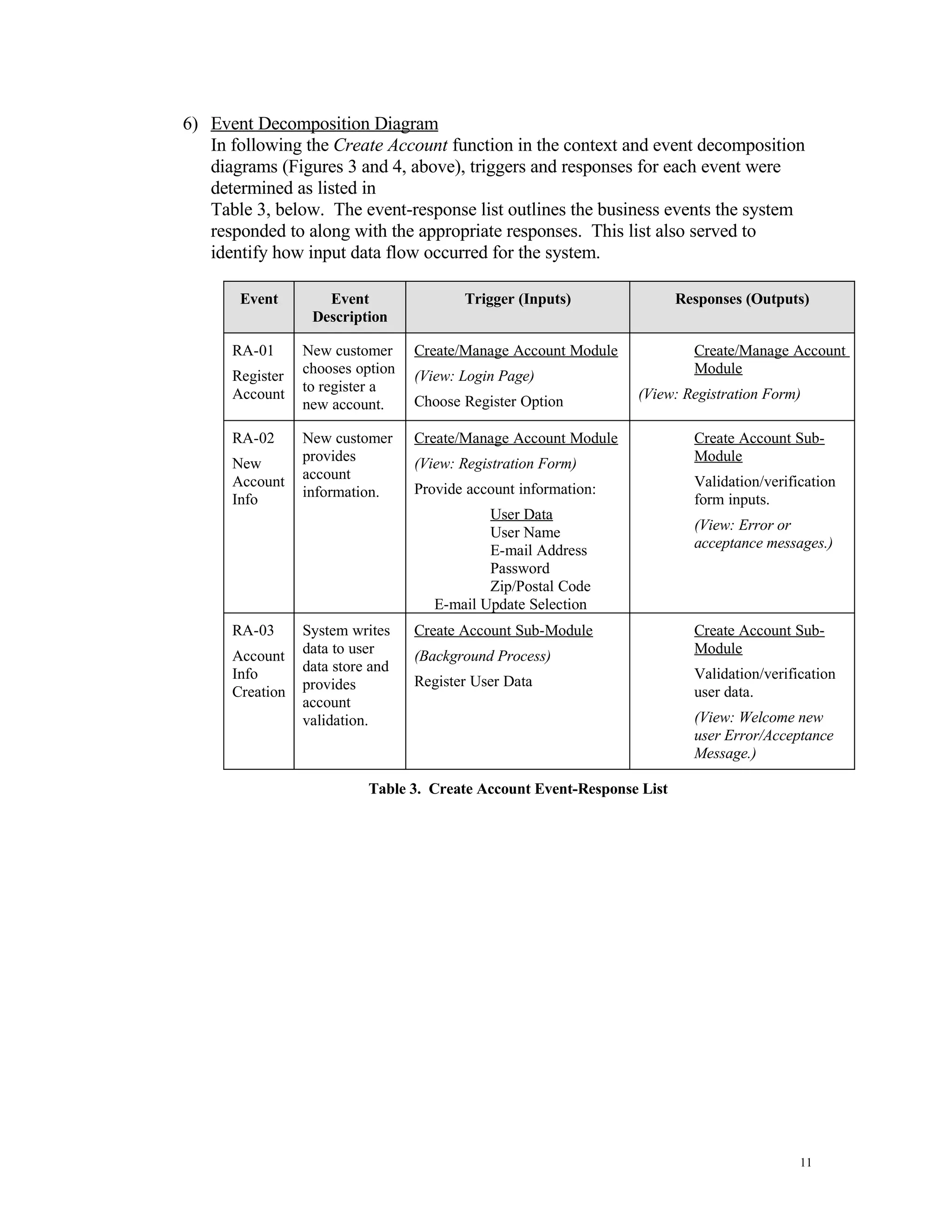 Just in Time (JiT) Business Rules Mining