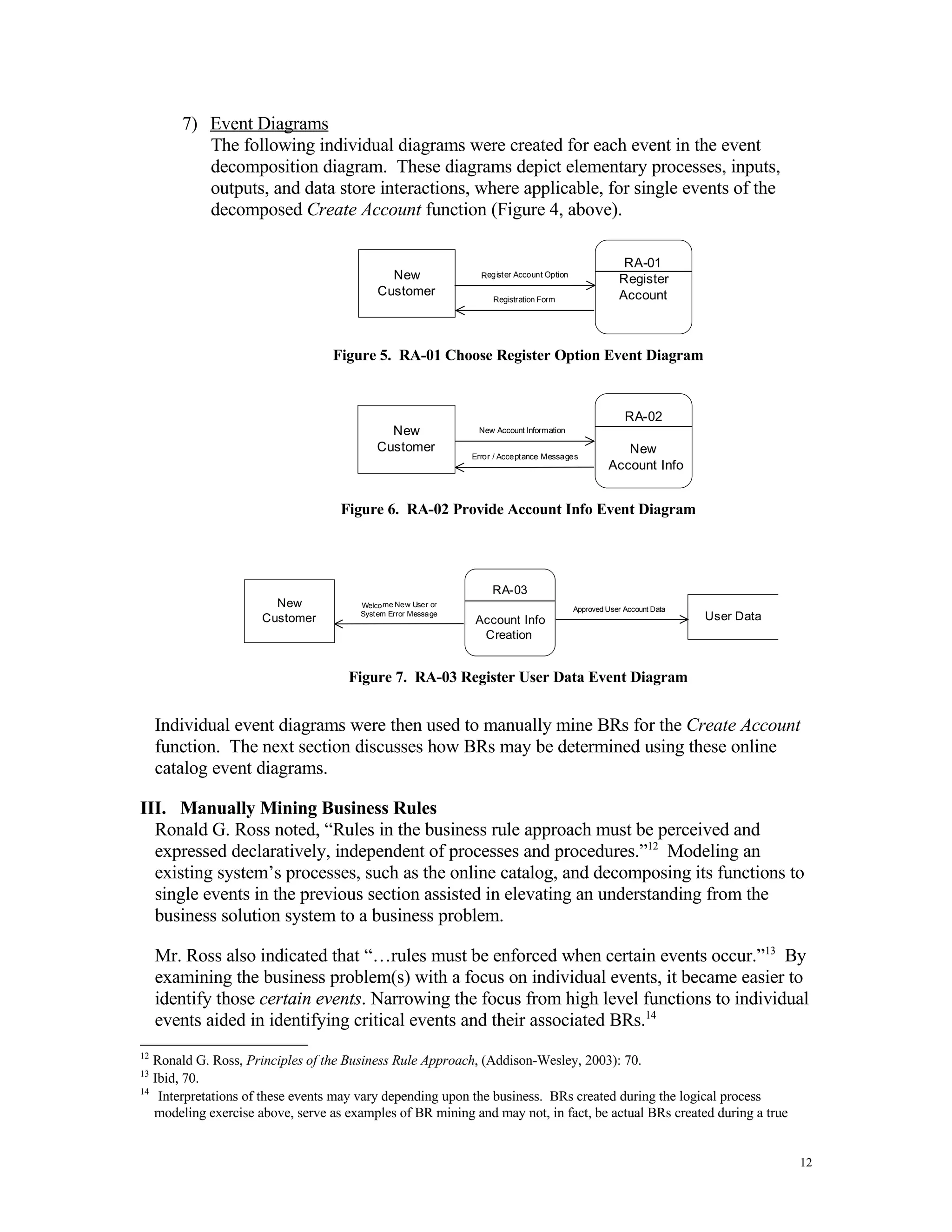 Just in Time (JiT) Business Rules Mining