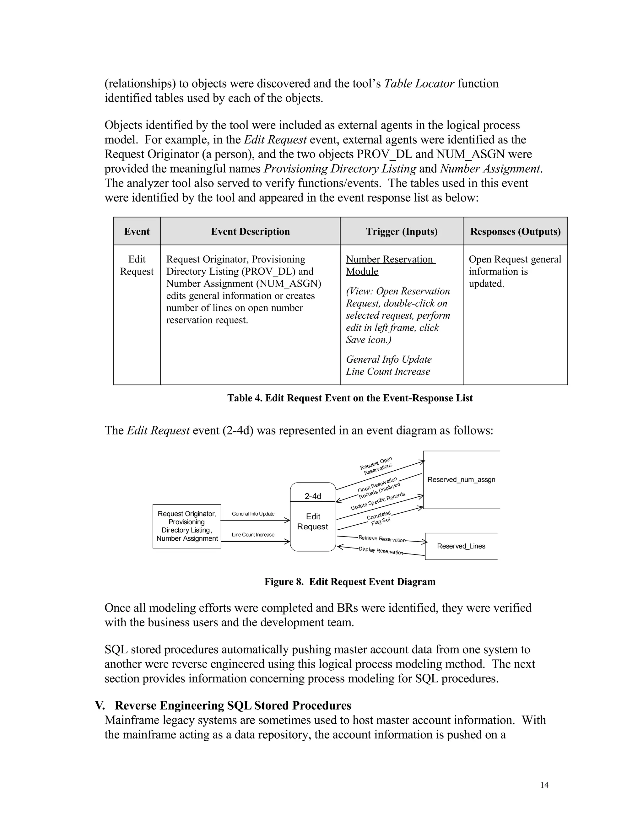 Just in Time (JiT) Business Rules Mining