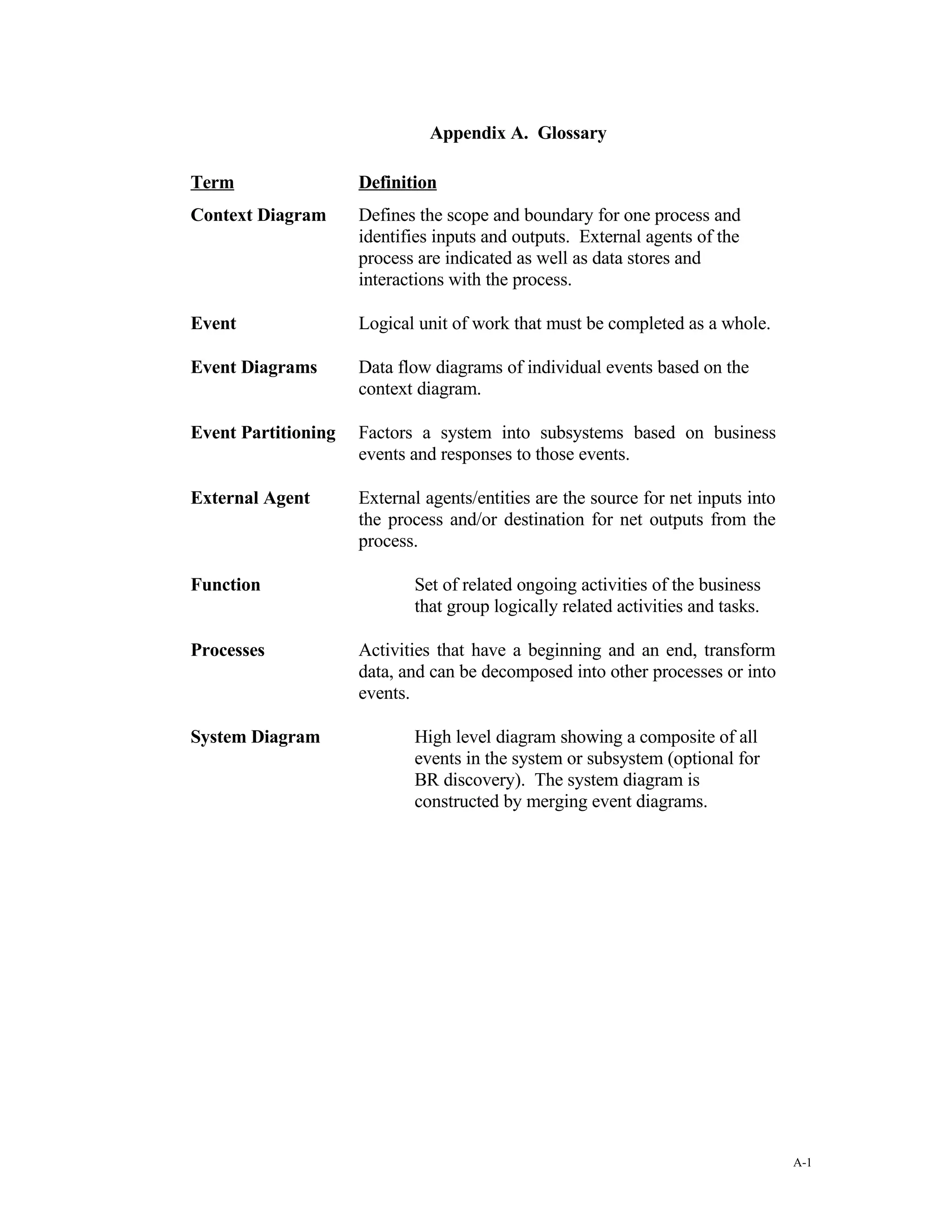 Just in Time (JiT) Business Rules Mining