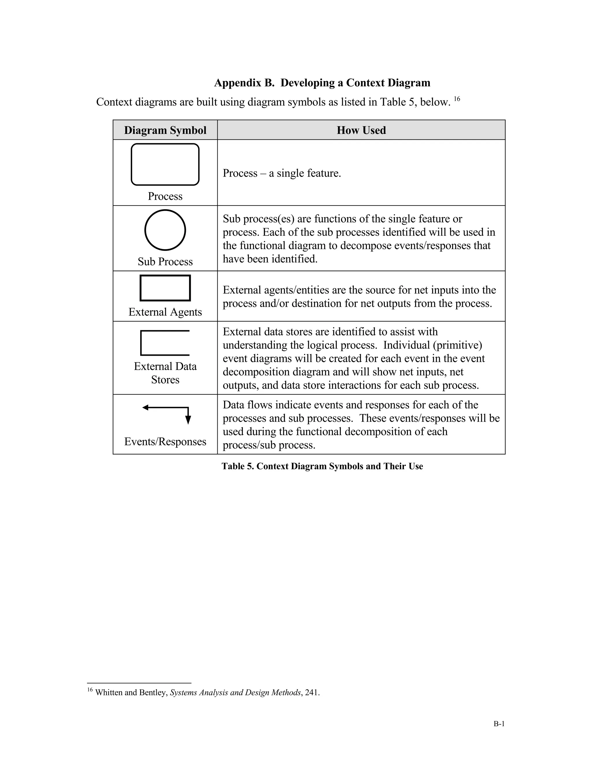 Just in Time (JiT) Business Rules Mining