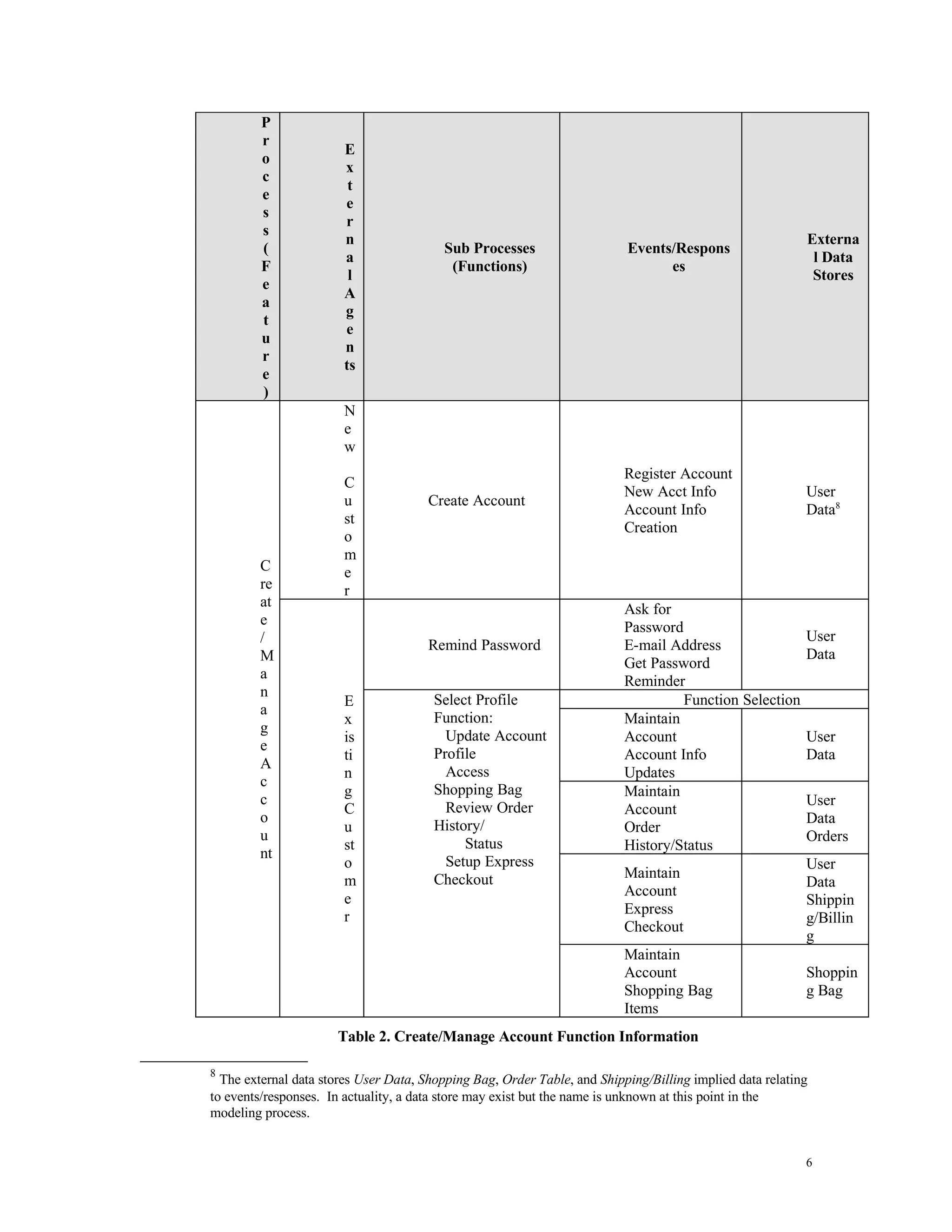 Just in Time (JiT) Business Rules Mining