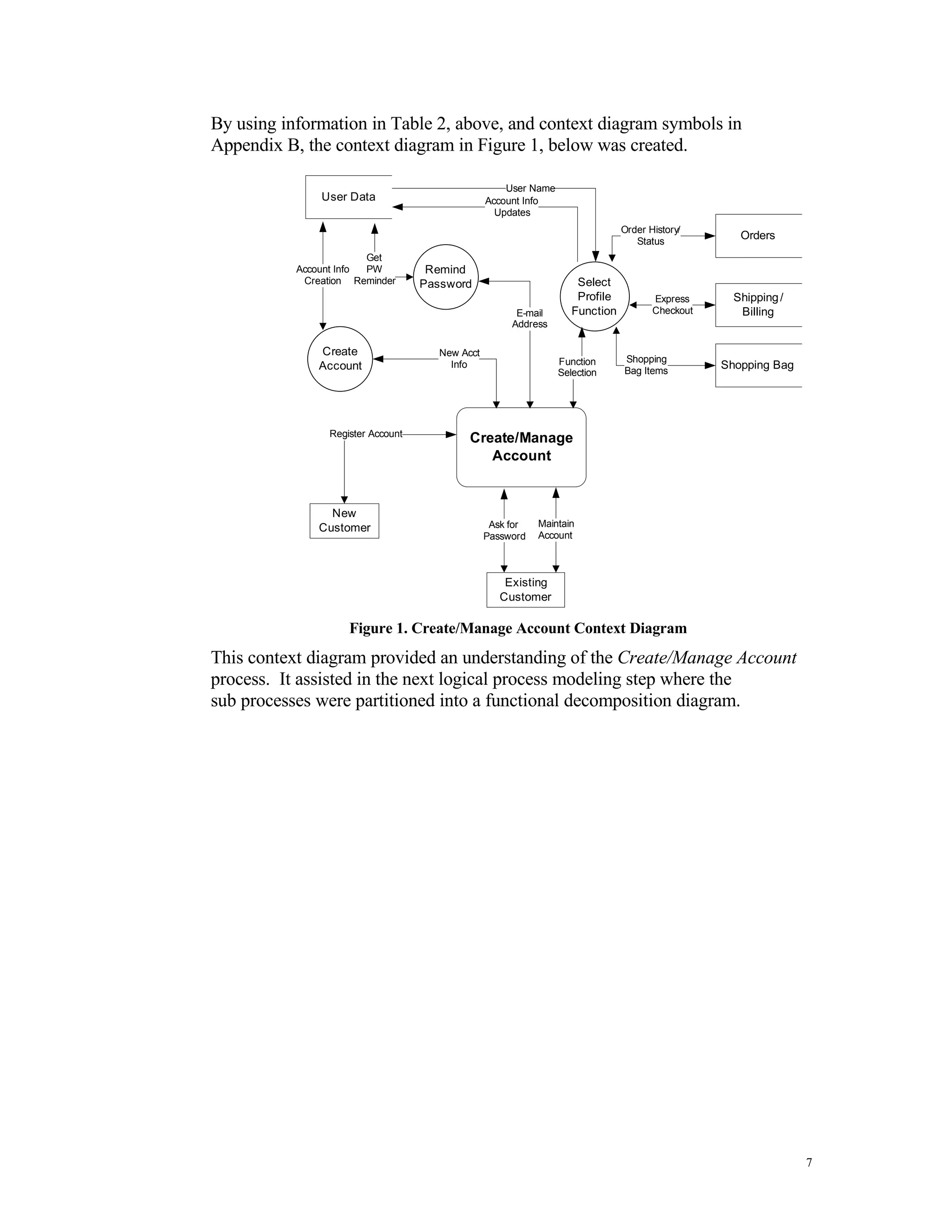 Just in Time (JiT) Business Rules Mining