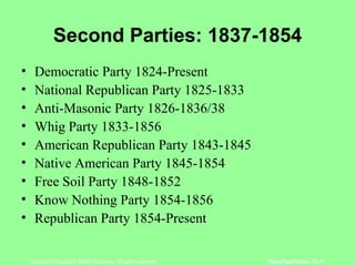 Second Parties: 1837-1854 Democratic Party 1824-Present National Republican Party 1825-1833 Anti-Masonic Party 1826-1836/38 Whig Party 1833-1856 American Republican Party 1843-1845 Native American Party 1845-1854 Free Soil Party 1848-1852 Know Nothing Party 1854-1856 Republican Party 1854-Present 