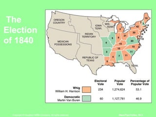 The Election of 1840 