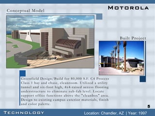 5 Location: Chandler, AZ  | Year: 1997 