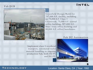 6 Location: Hillsbourgh, OR  | Year: 1996 Location: Santa Clara, CA  | Year: 1992 