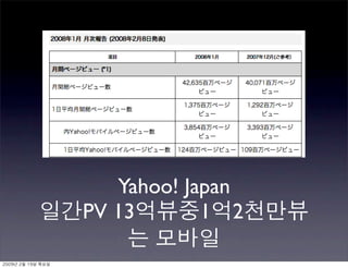 Yahoo! Japan
일간PV 13억뷰중1억2천만뷰
는 모바일
2009년 2월 19일 목요일
 
