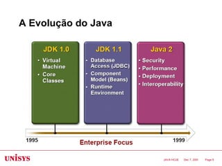 A Evolução do Java Jun 7, 2009 JAVA HOJE Page  