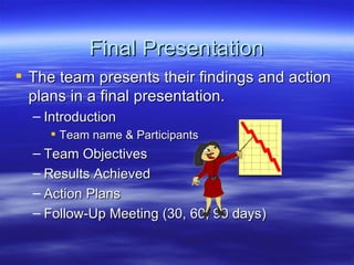 Final Presentation The team presents their findings and action plans in a final presentation. Introduction Team name & Participants Team Objectives Results Achieved Action Plans Follow-Up Meeting (30, 60, 90 days) 