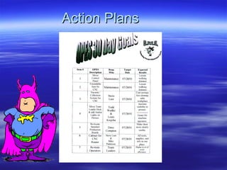 Action Plans 