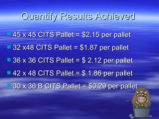 Quantify Results Achieved  45 x 45 CITS Pallet = $2.15 per pallet 32 x48 CITS Pallet = $1.87 per pallet 36 x 36 CITS Pallet = $ 2.12 per pallet 42 x 48 CITS Pallet = $ 1.86 per pallet 30 x 36 B CITS Pallet = $0.29 per pallet 