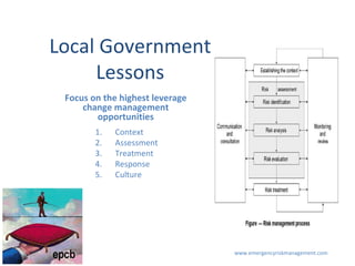 Local Government Lessons Focus on the highest leverage change management opportunities www.emergencyriskmanagement.com ,[object Object],[object Object],[object Object],[object Object],[object Object]