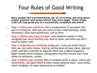 Jump Start Your Writing | PPT