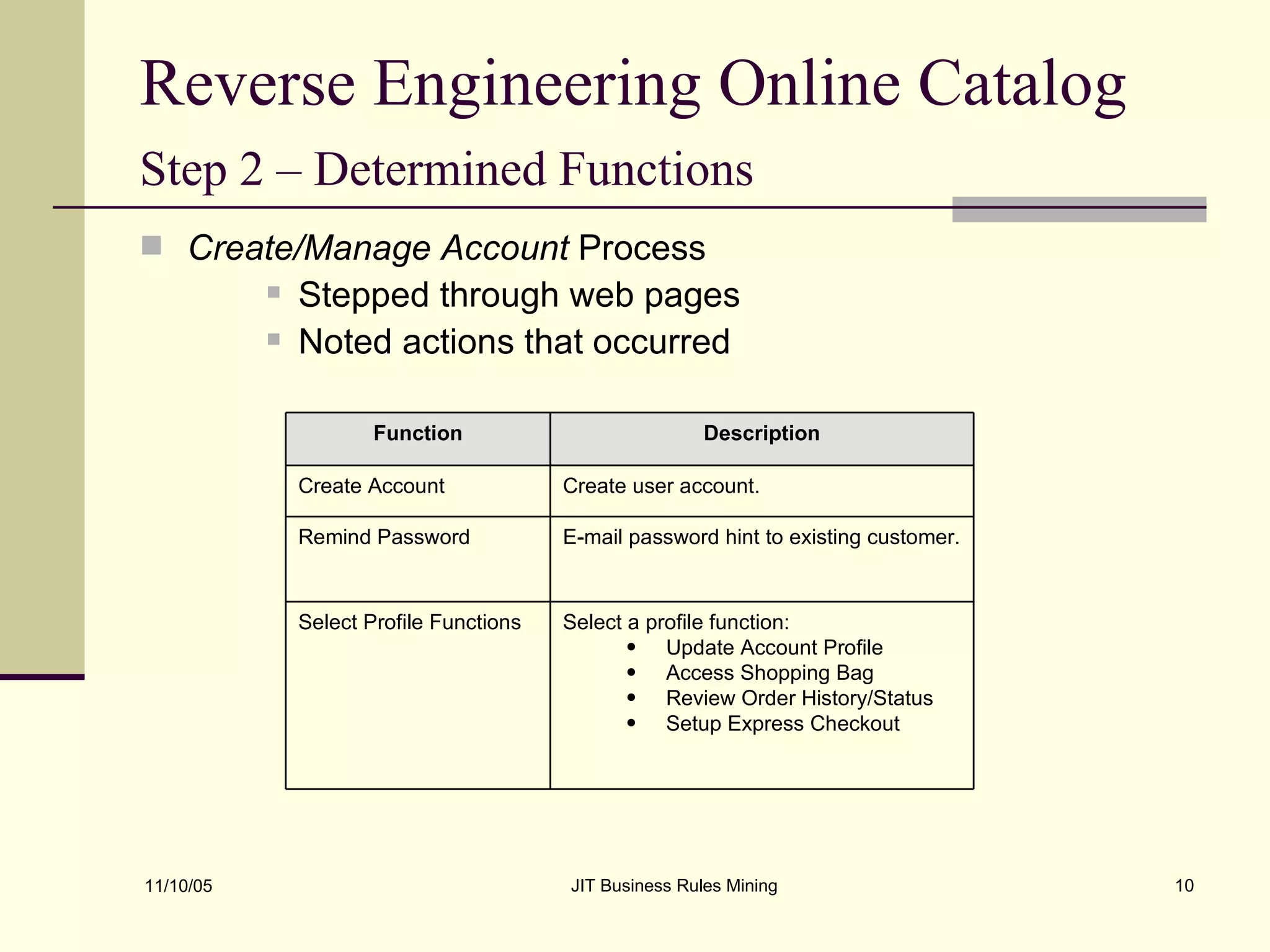 Reverse Engineering Online Catalog  Step 2 – Determined Functions   Create/Manage Account  Process Stepped through web pages Noted actions that occurred Select a profile function: Update Account Profile Access Shopping Bag Review Order History/Status Setup Express Checkout Select Profile Functions E-mail password hint to existing customer. Remind Password  Create user account. Create Account Description Function 
