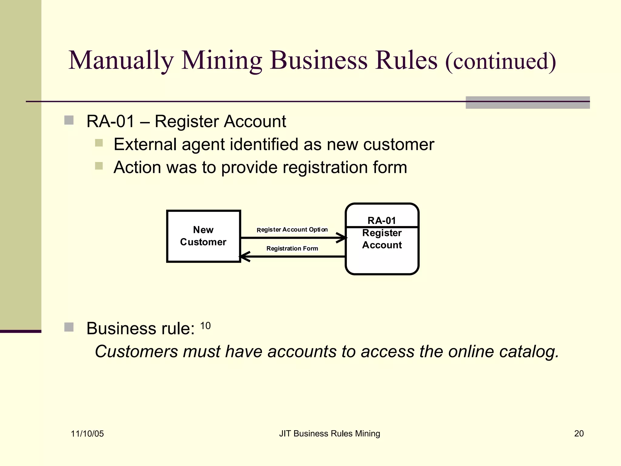 Manually Mining Business Rules  (continued) RA-01 – Register Account External agent identified as new customer Action was to provide registration form Business rule:  10   Customers must have accounts to access the online catalog. 