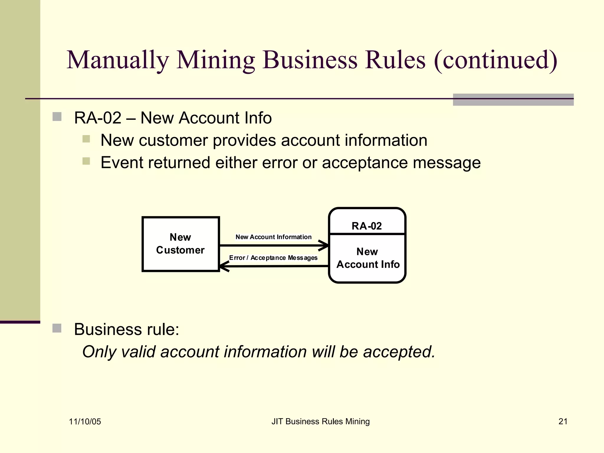 Manually Mining Business Rules   (continued) RA-02 – New Account Info New customer provides account information Event returned either error or acceptance message Business rule:  Only valid account information will be accepted. 