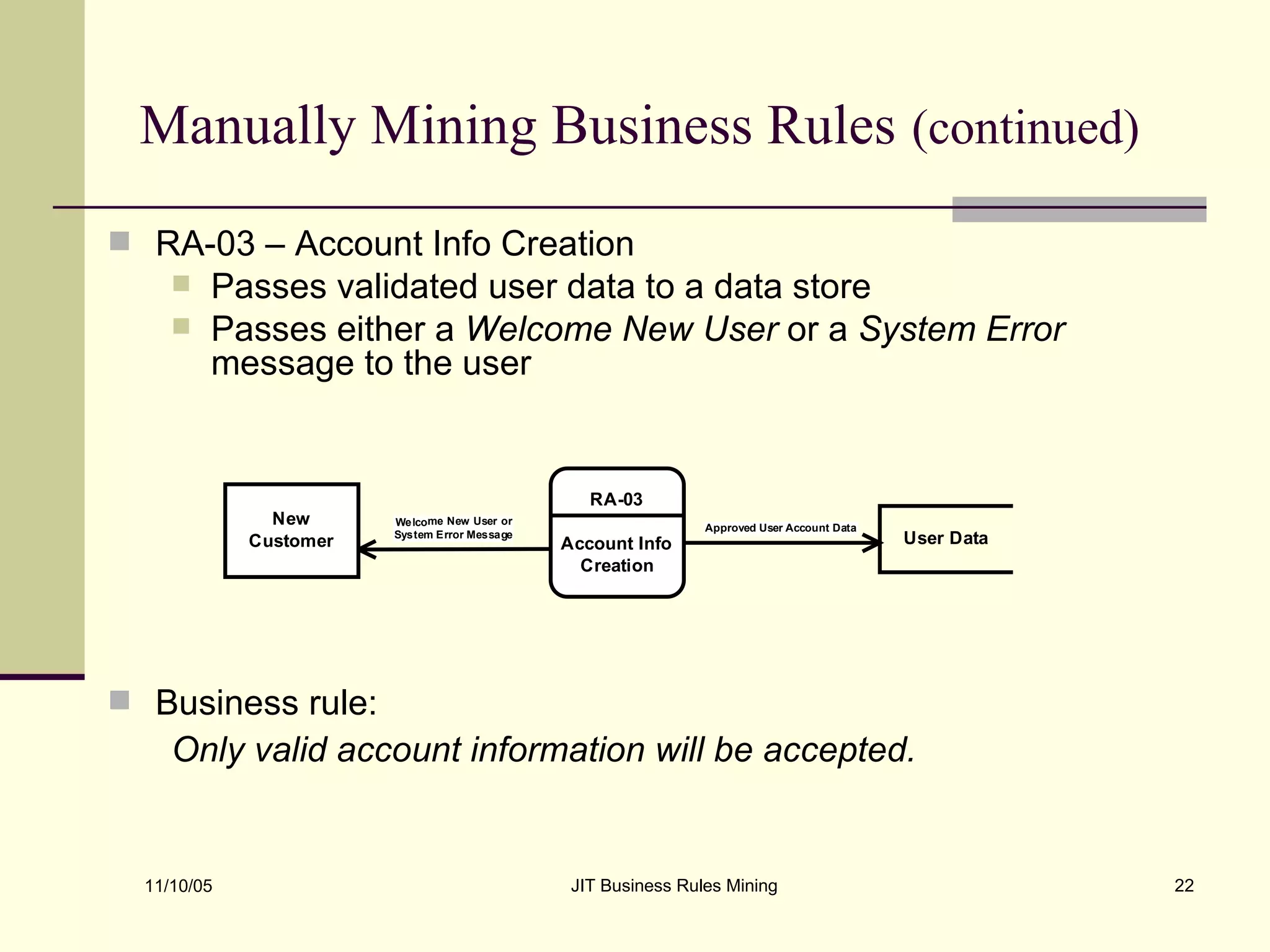 Manually Mining Business Rules   (continued) RA-03 – Account Info Creation Passes validated user data to a data store Passes either a  Welcome New User  or a  System Error  message to the user Business rule:  Only valid account information will be accepted. 