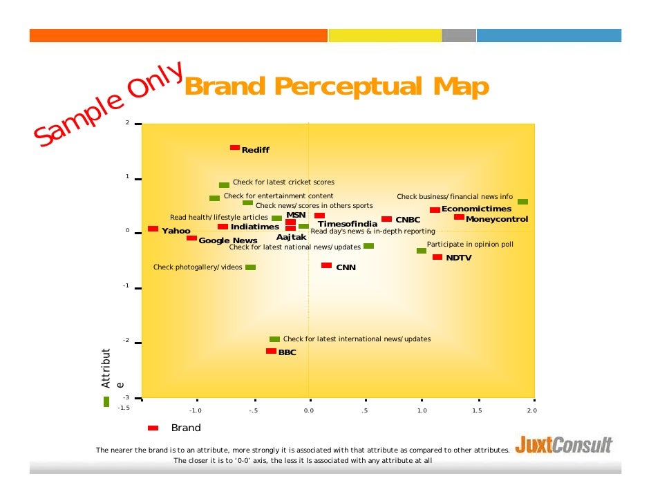 Brand Performance and Effectiveness - Online News Category Category/online download