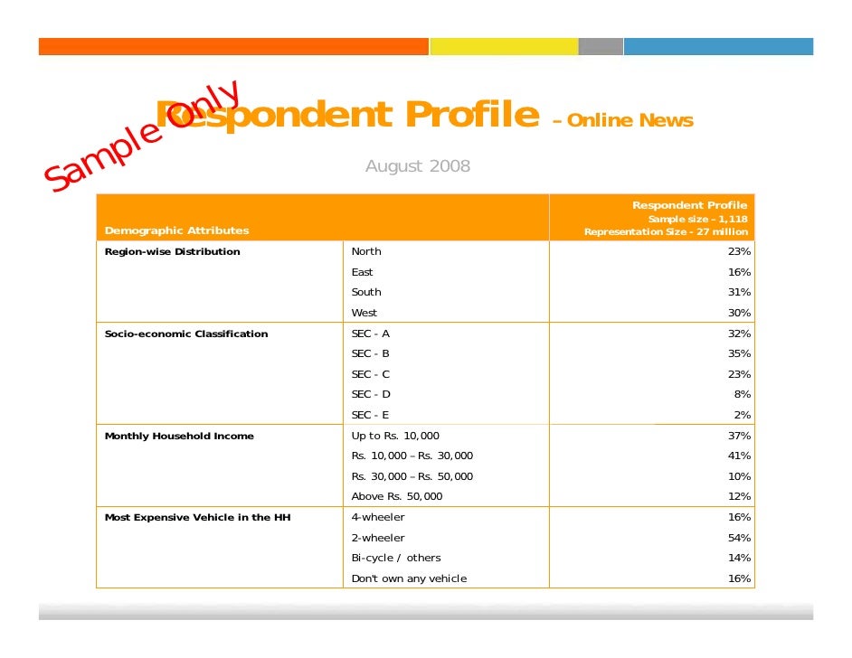Brand Performance and Effectiveness - Online News Category Category/online for kids
