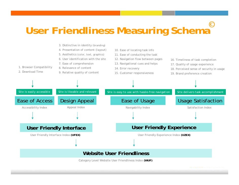 Website User Friendliness Study - Online Shopping Category ... Category/online download