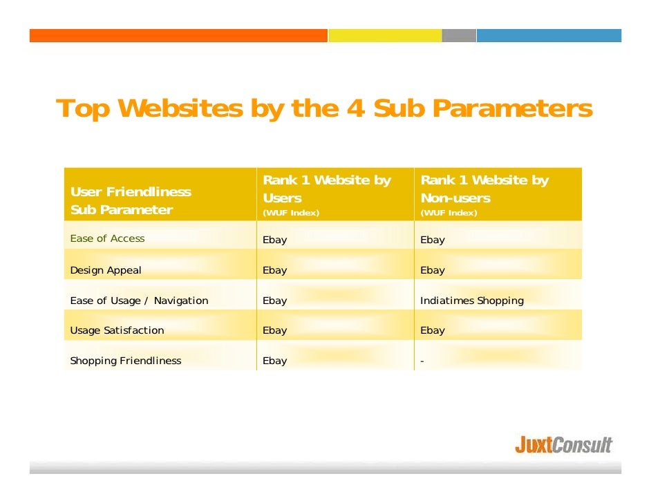 Website User Friendliness Study - Online Shopping Category ... free Category/online