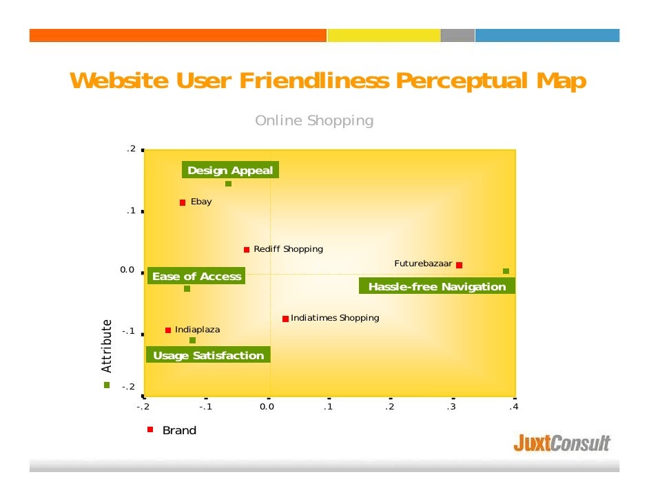 Website User Friendliness Study - Online Shopping Category ... Category/online download
