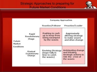 Strategic Approaches to preparing for  Future Market Conditions 