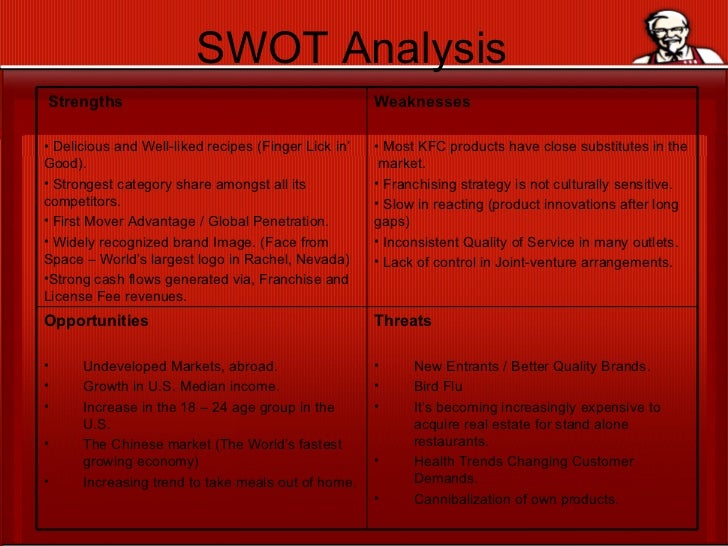 Swot analysis fast food industry