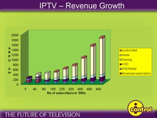 Kallash Choudhari   Aksh Optifibre Ltd