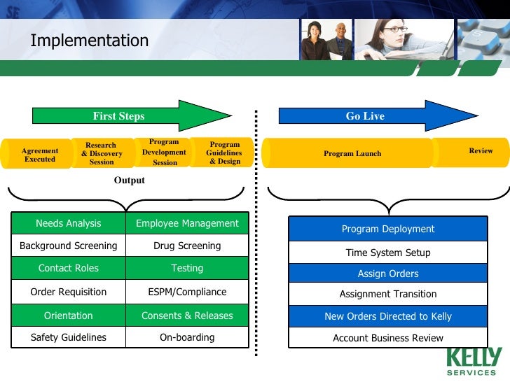 linkedin presentation