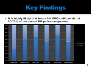 It is highly likely that future UN PKOs will consist of 50-70% of the overall UN police component. 