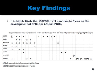 It is highly likely that COESPU will continue to focus on the development of FPUs for African PKOs. 