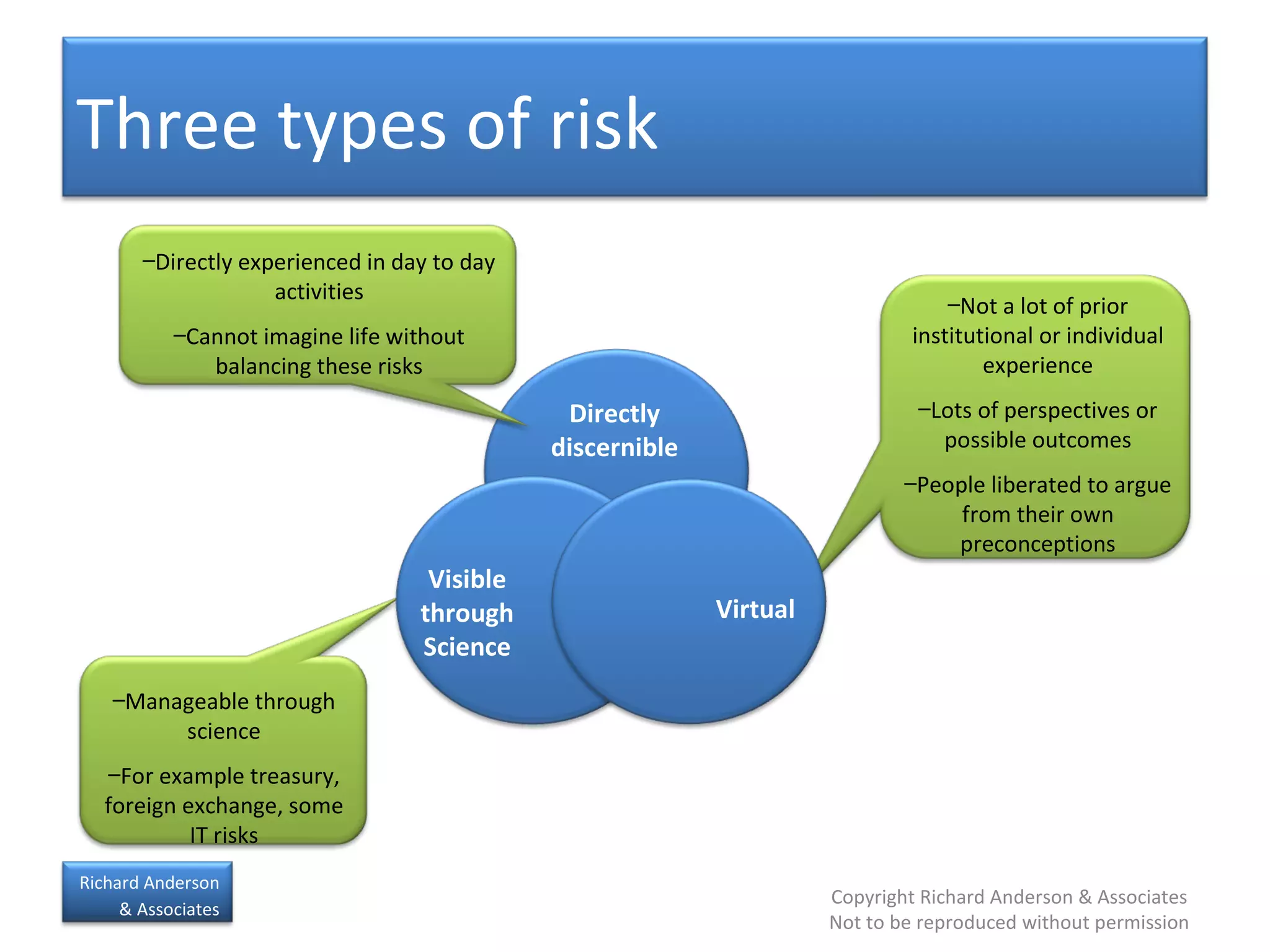 Three types of risk Directly discernible Directly experienced in day to day activities Cannot imagine life without balancing these risks Manageable through science For example treasury, foreign exchange, some IT risks Visible through Science Not a lot of prior institutional or individual experience Lots of perspectives or possible outcomes People liberated to argue from their own preconceptions Virtual 