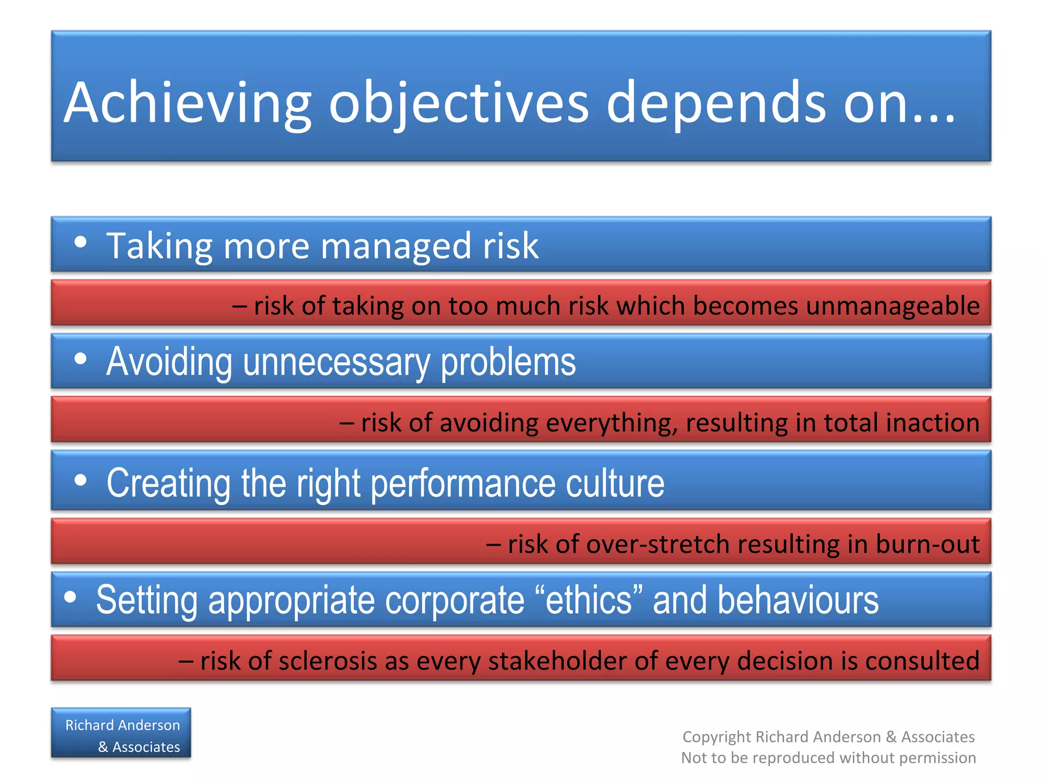 Achieving objectives depends on... –  risk of taking on too much risk which becomes unmanageable Avoiding unnecessary problems –  risk of avoiding everything, resulting in total inaction –  risk of over-stretch resulting in burn-out Creating the right performance culture Setting appropriate corporate “ethics” and behaviours –  risk of sclerosis as every stakeholder of every decision is consulted Taking more managed risk 