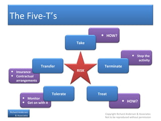 Key Slides | PPT
