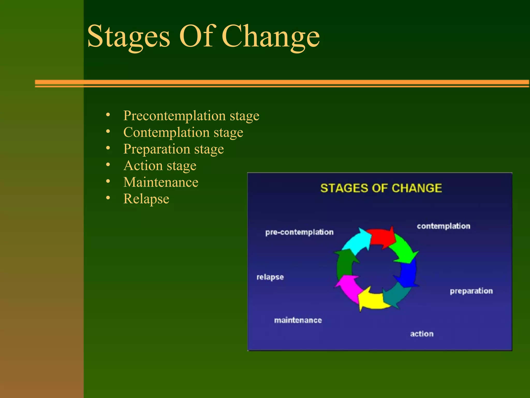 Stages Of Change
• Precontemplation stage
• Contemplation stage
• Preparation stage
• Action stage
• Maintenance
• Relapse
 