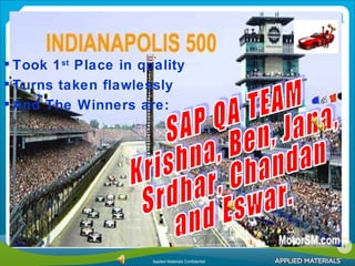 Took 1 st Place in quality Turns taken flawlessly And The Winners are: SAP QA TEAM Krishna, Ben, Jana, Srdhar, Chandan and Eswar.