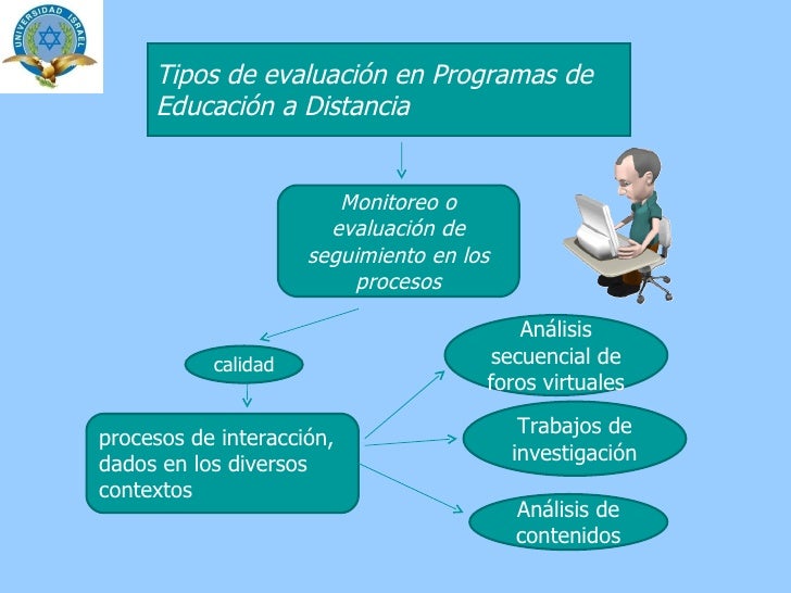 La Calidad En La Educacion A Distancia ContinúA Siendo Un