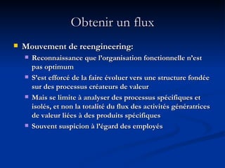 Obtenir un flux Mouvement de reengineering: Reconnaissance que l’organisation fonctionnelle n’est pas optimum S’est efforcé de la faire évoluer vers une structure fondée sur des processus créateurs de valeur Mais se limite à analyser des processus spécifiques et isolés, et non la totalité du flux des activités génératrices de valeur liées à des produits spécifiques Souvent suspicion à l’égard des employés 