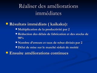 Réaliser des améliorations immédiates Résultats immédiats ( kaikaku): Multiplication de la productivité par 2 Réduction des délais de fabrication et des stocks de 90% Nombre d’erreurs et taux de rebut divisés par 2 Délai de mise sur le marché réduit de moitié Ensuite améliorations continues 